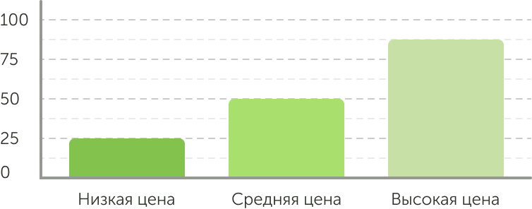 среднестатистический городской житель